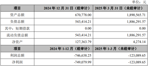 垒富优配 北京科锐拟减资博润检测并向电研智创转让其100%股权