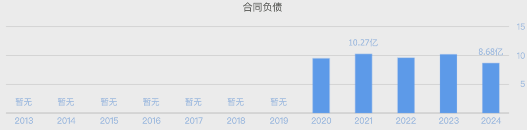 （数据来源：同花顺网站）