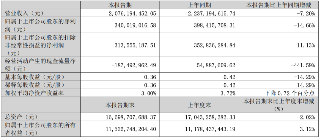 （老板电器2025年一季报截图）