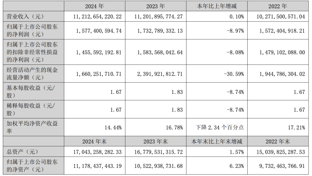（老板电器2024年财报截图）