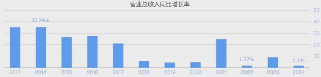 （数据来源：同花顺网站）