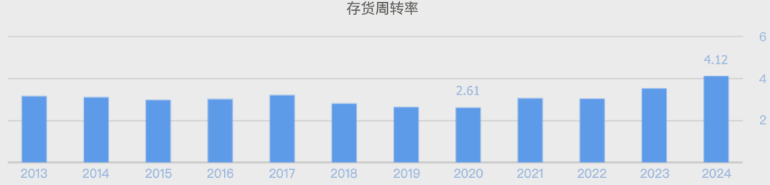 （数据来源：同花顺网站）