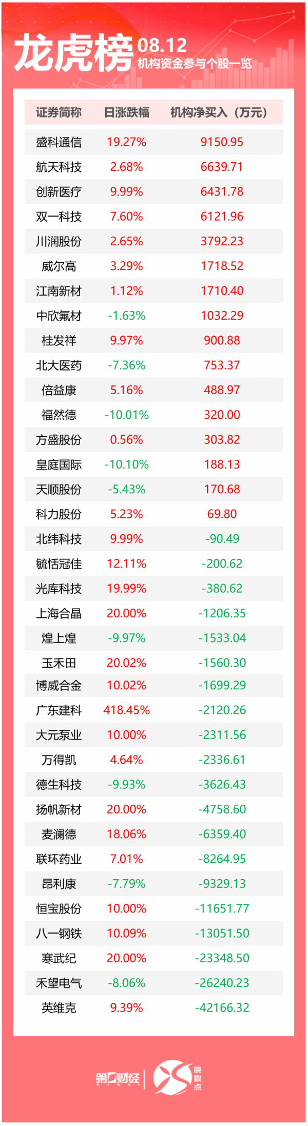 中国配资网 上海机场12日起取消进航站楼时人身和行李安检；“特普会”细节公布，泽连斯基：不接受没有乌方参与的决定；内塔尼亚胡称加沙停火谈判“已成过去时”丨早报